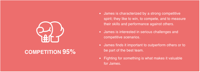 James Alexander's Competition Score