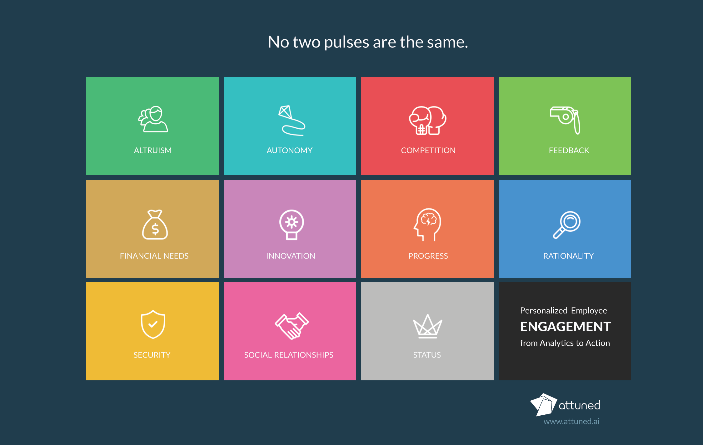 Employee Engagement Tool: No two pulses are the same